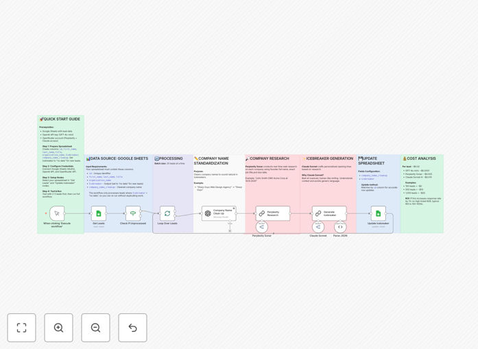 AI-generated cold email icebreakers workflow interface