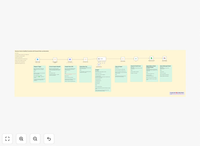 Business card processing automation workflow diagram