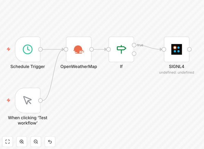 Weather alert automation workflow diagram showing OpenWeatherMap and SIGNL4 integration