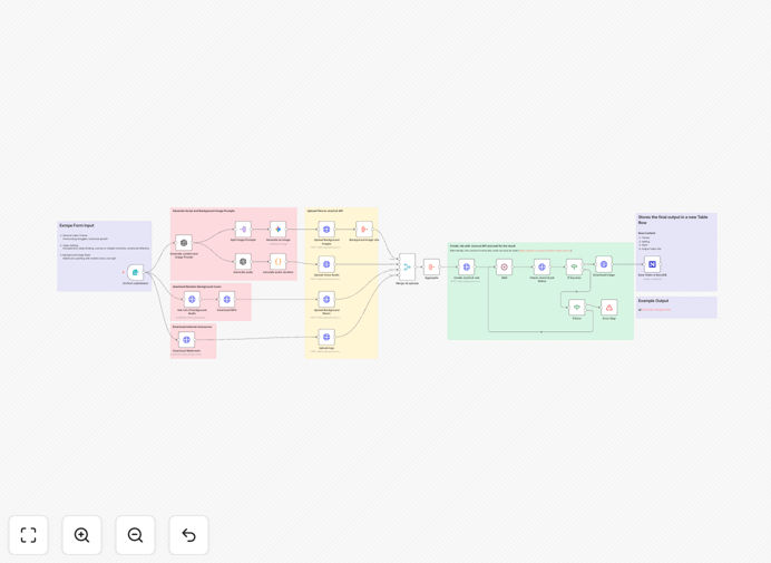 AI video generation workflow example