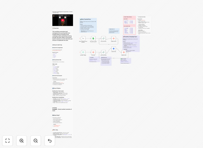 Visual diagram showing automation flow from Google Sheets to Instantly.ai email campaigns via n8n
