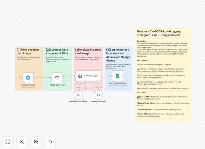 Business card extraction workflow diagram