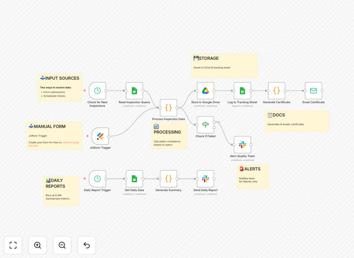 Manufacturing QC automation workflow diagram