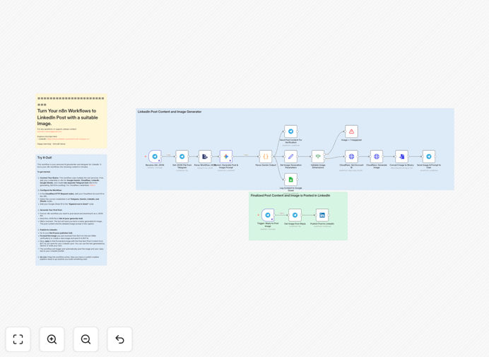 AI-generated LinkedIn post about workflow automation