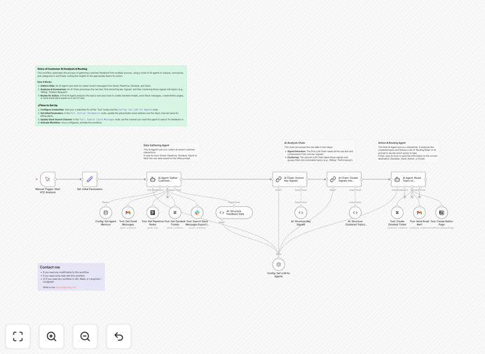 AI-powered customer feedback analysis workflow interface