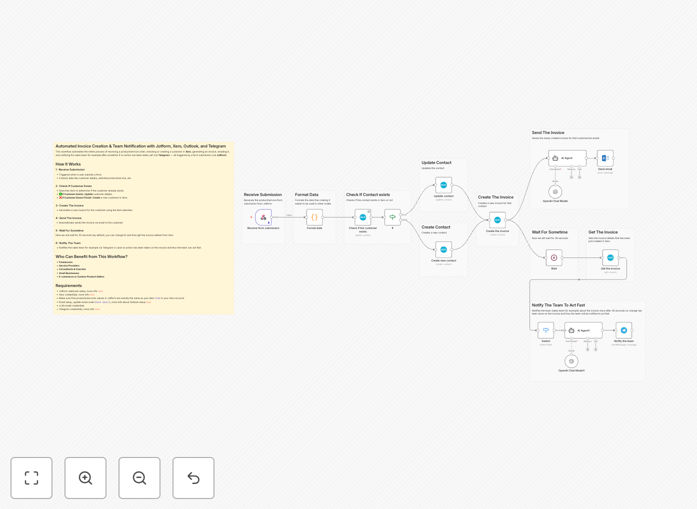 Automated invoice creation workflow diagram