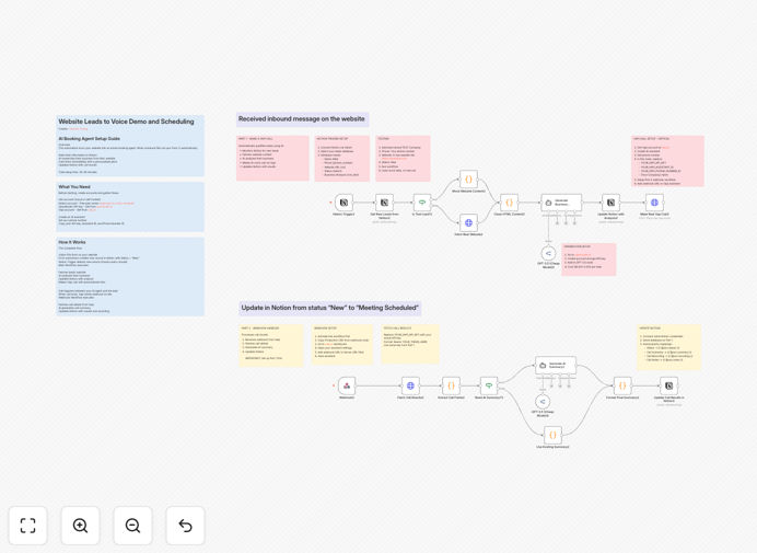 AI voice call lead qualification workflow diagram