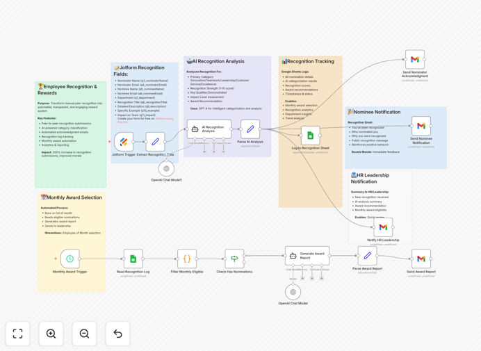 AI employee recognition system workflow diagram