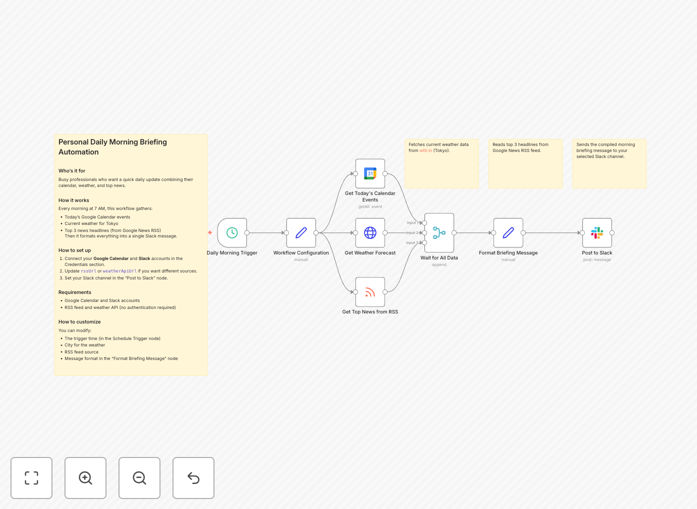 Screenshot of morning briefing automation workflow