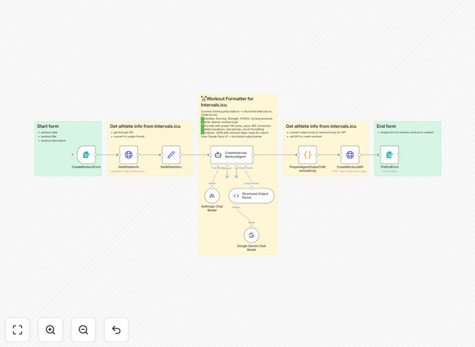 AI converting training text to structured Intervals.icu workout interface