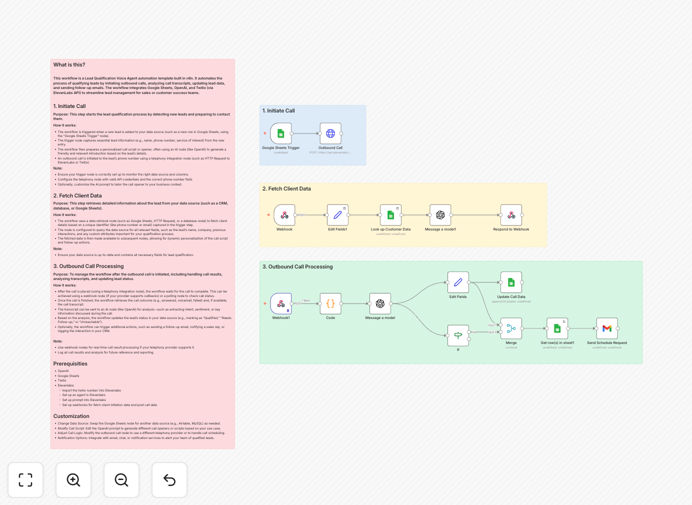 AI voice agent workflow diagram