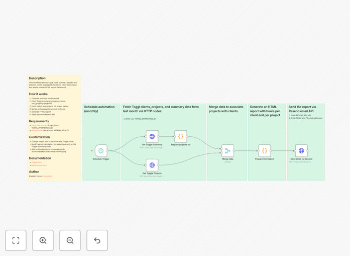 Toggl to Resend email automation workflow diagram showing time tracking data flow