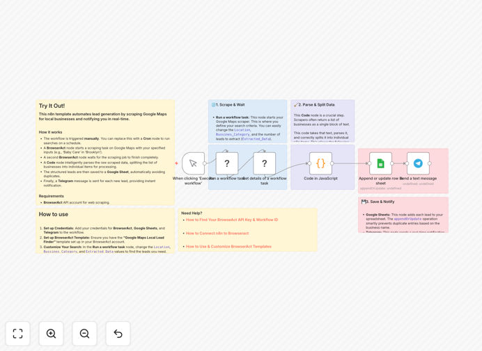 Automated B2B lead generation workflow diagram showing Google Maps to Google Sheets to Telegram integration