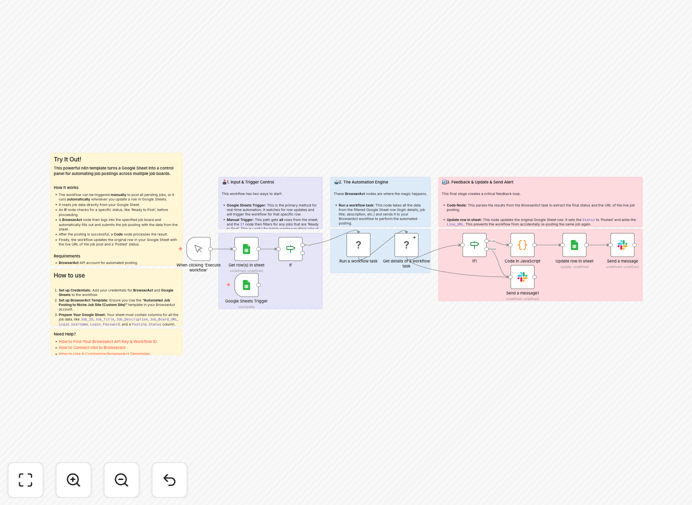 Automated job posting workflow diagram showing Google Sheets connecting to multiple job boards