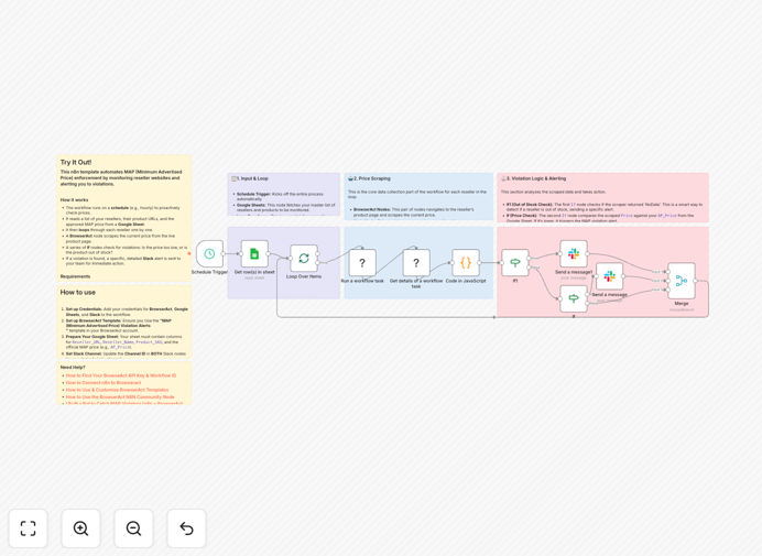 MAP enforcement workflow dashboard showing price violation alerts