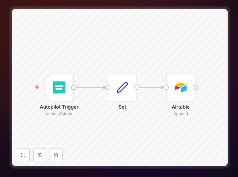 Autopilot to Airtable workflow diagram