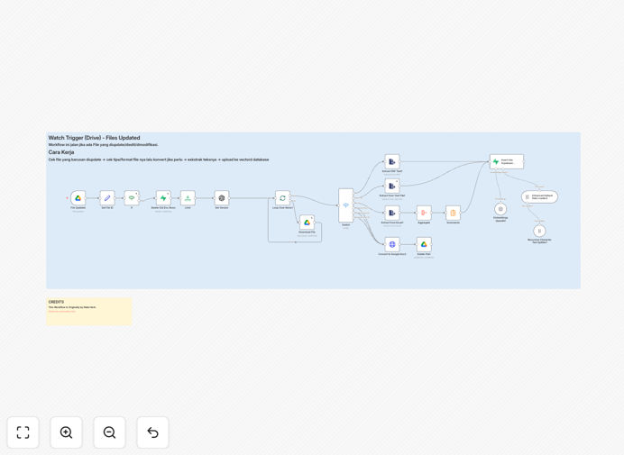 RAG system automation workflow diagram showing Google Drive to Supabase vector database synchronization
