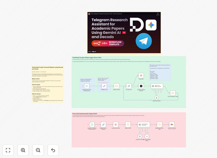 Crypto price forecasting workflow diagram