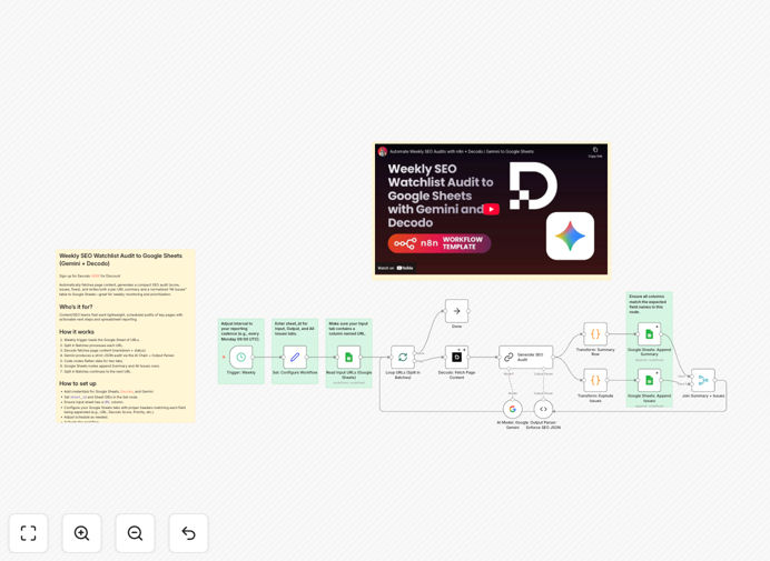 SEO watchlist audit workflow interface in n8n