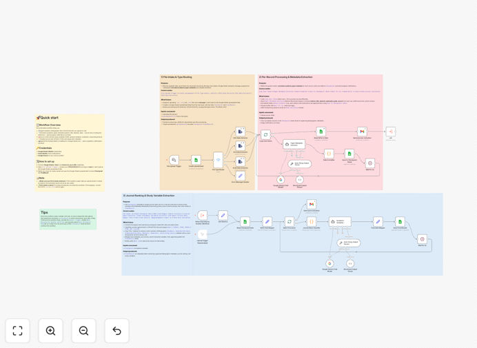 Academic paper metadata extraction workflow diagram