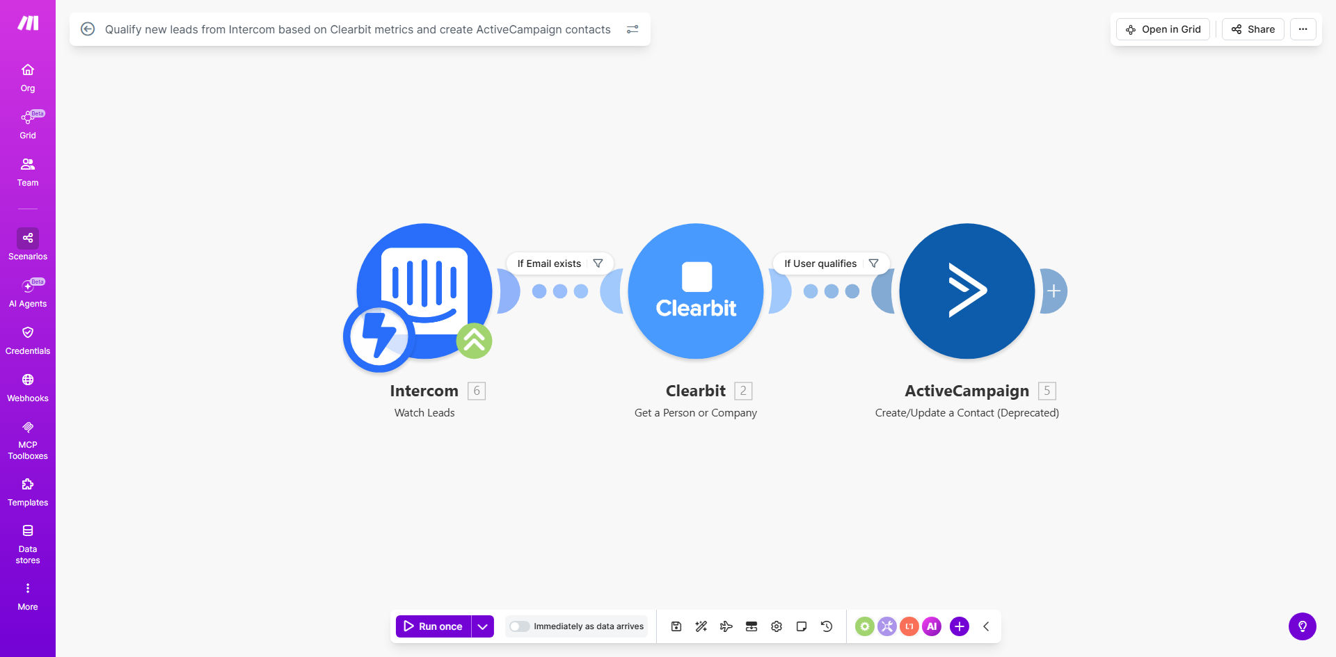 Make.com workflow diagram showing Intercom triggering Clearbit enrichment and ActiveCampaign contact creation
