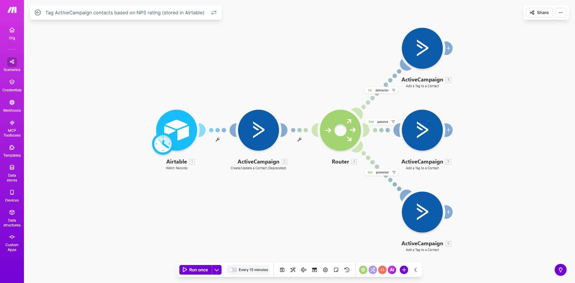 Make.com workflow diagram showing Airtable to ActiveCampaign integration for NPS tagging