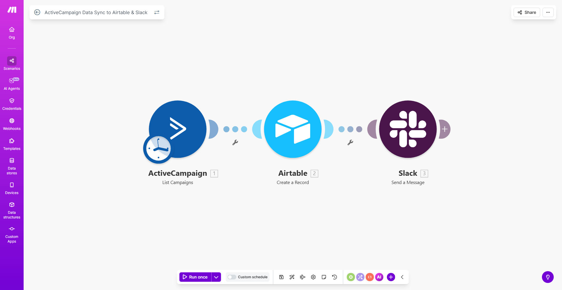 Visual diagram showing data flow from ActiveCampaign to Airtable and Slack