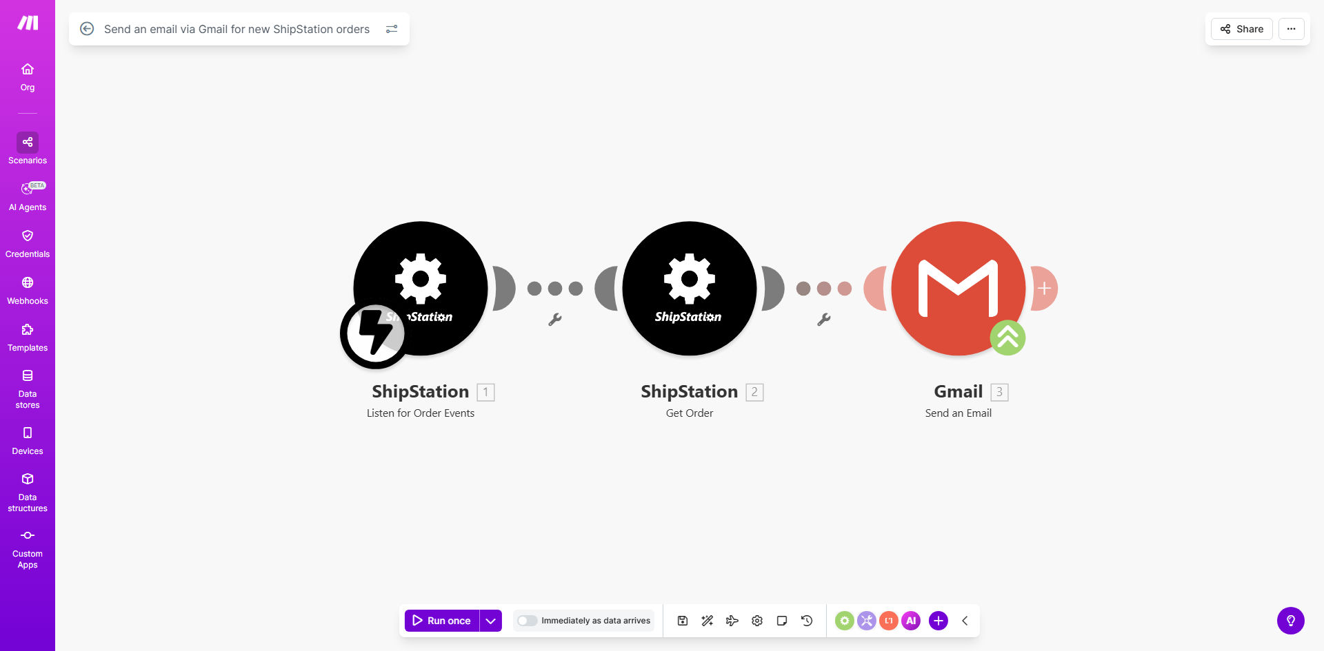 Make.com workflow diagram showing ShipStation to Gmail integration