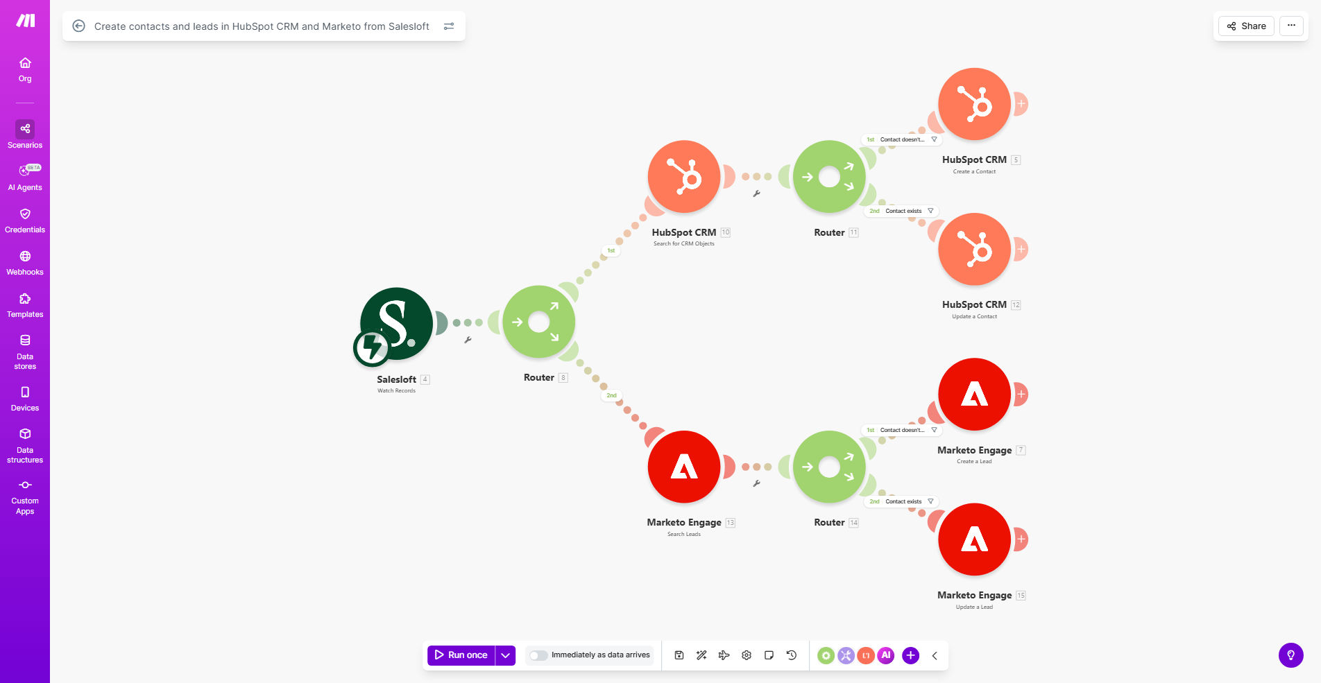 Salesloft to HubSpot and Marketo integration workflow diagram