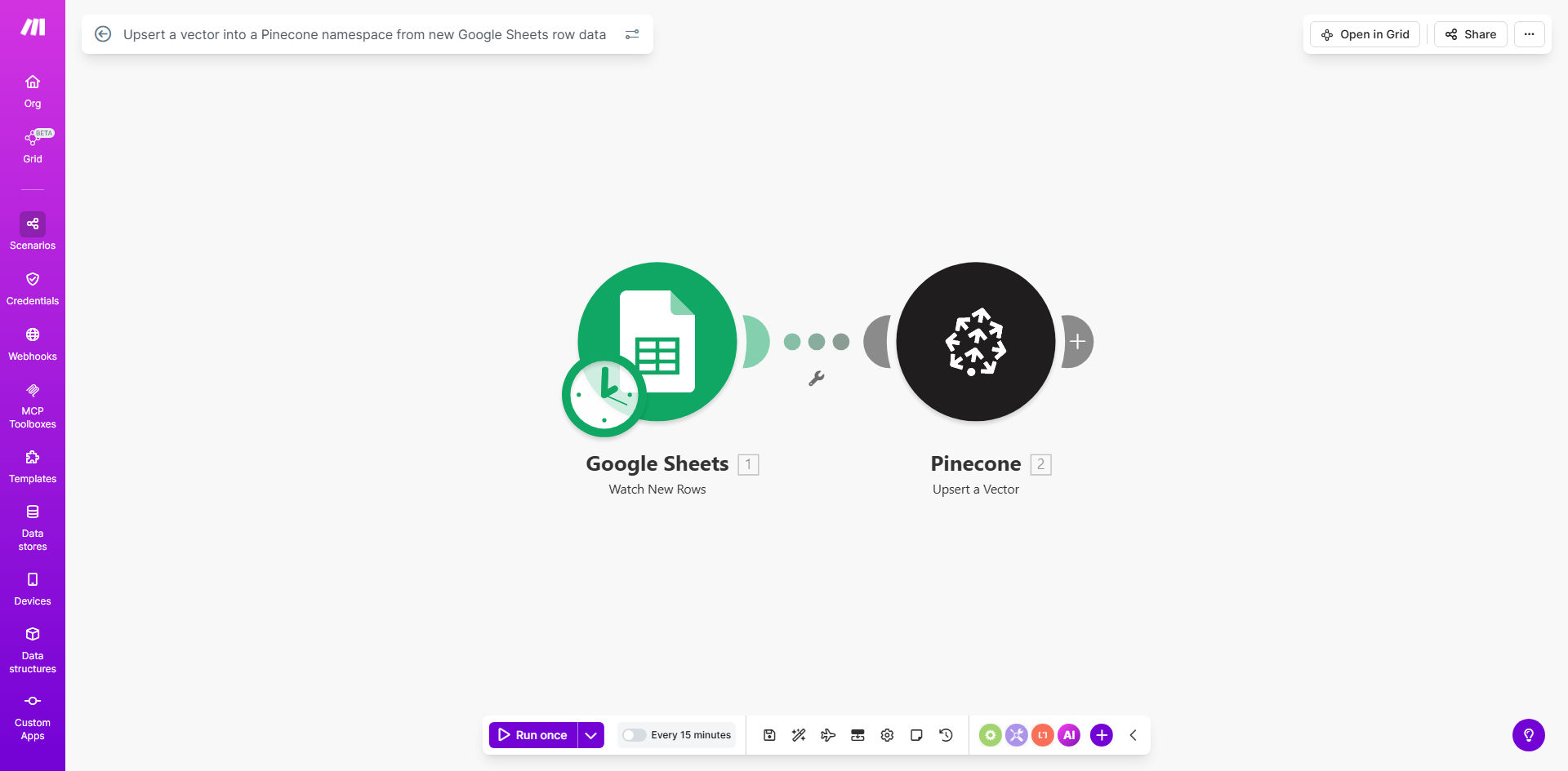 Make.com workflow diagram showing Google Sheets to Pinecone vector upsert automation