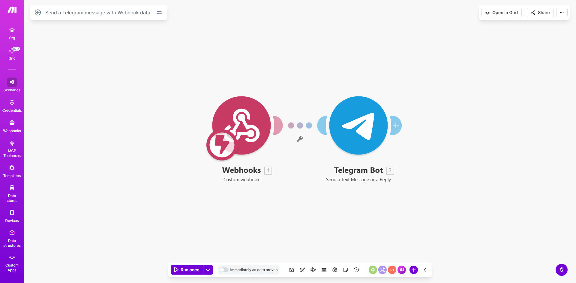Make.com workflow diagram showing Telegram message automation