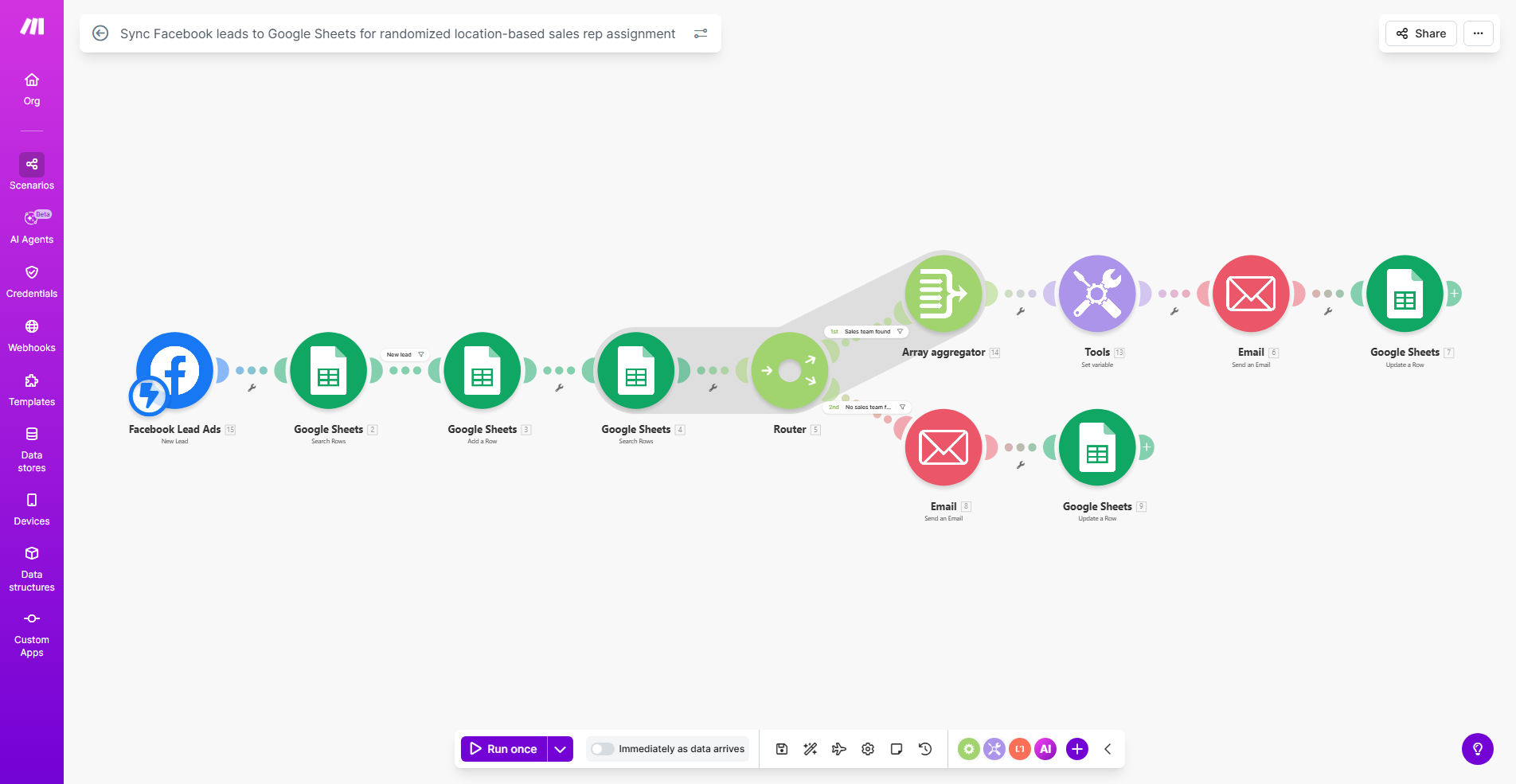 Diagram showing Facebook leads flowing into Google Sheets and being assigned to sales representatives on a map