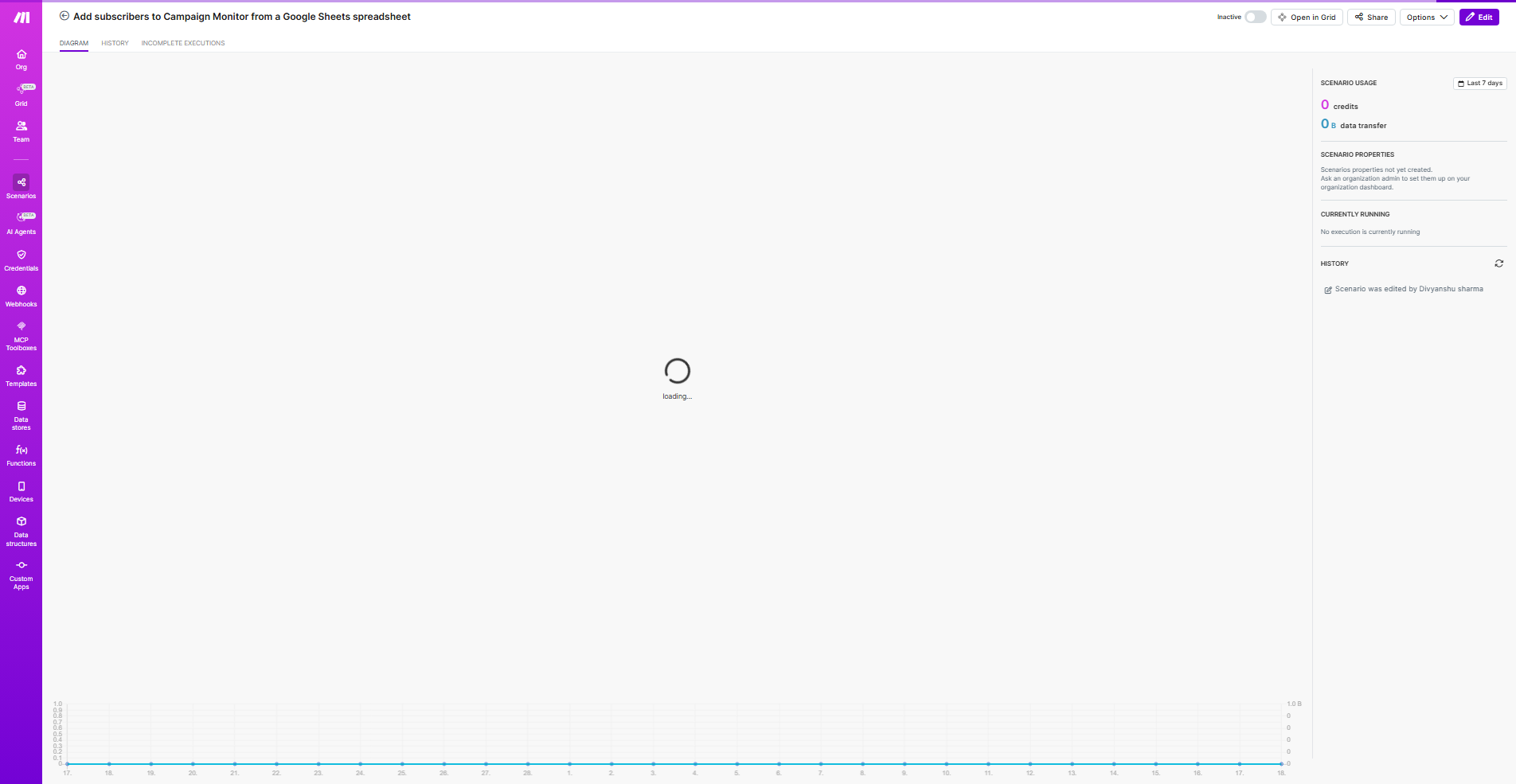 Google Sheets to Campaign Monitor automation workflow diagram