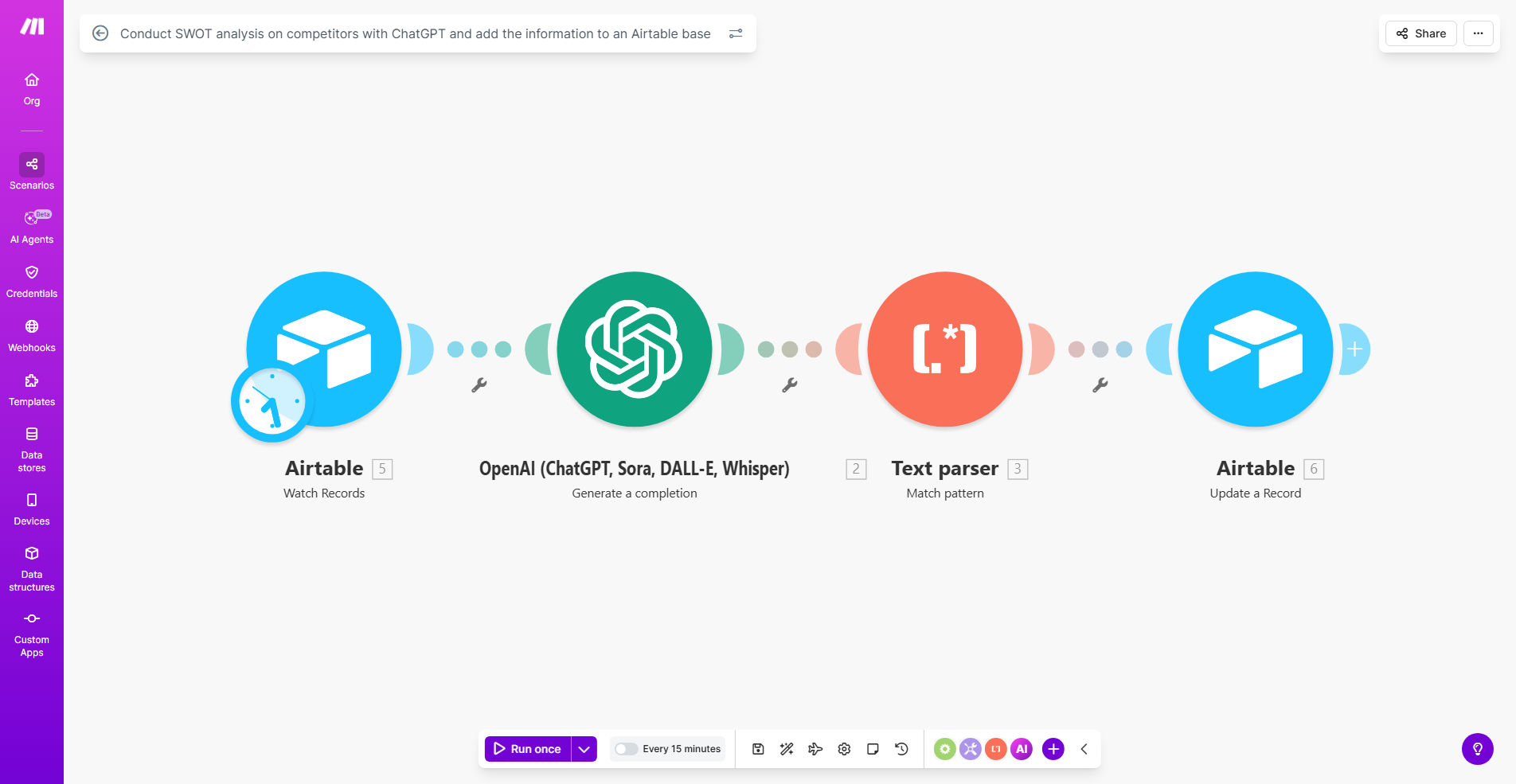 Diagram showing automation flow from competitor data to ChatGPT SWOT analysis and into Airtable