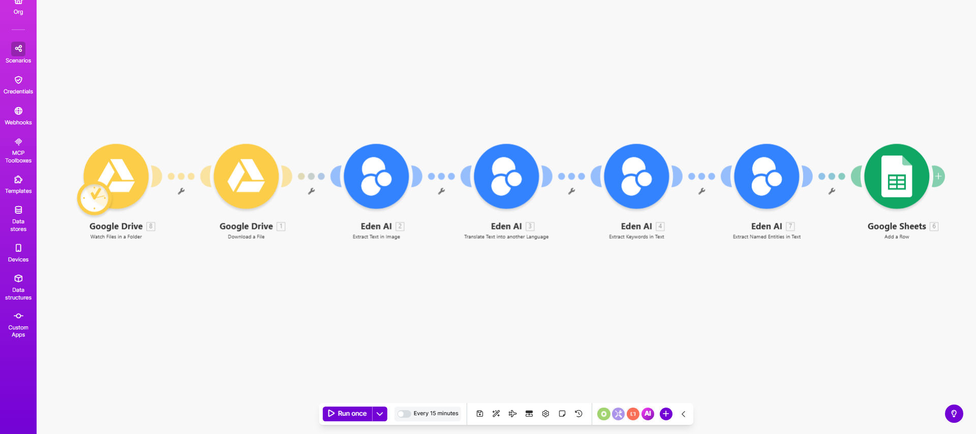 Make.com workflow diagram showing text extraction and translation process