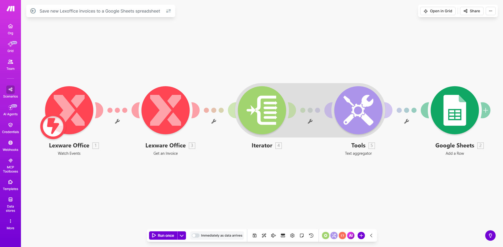 Make.com automation workflow diagram connecting Lexoffice to Google Sheets for invoice logging