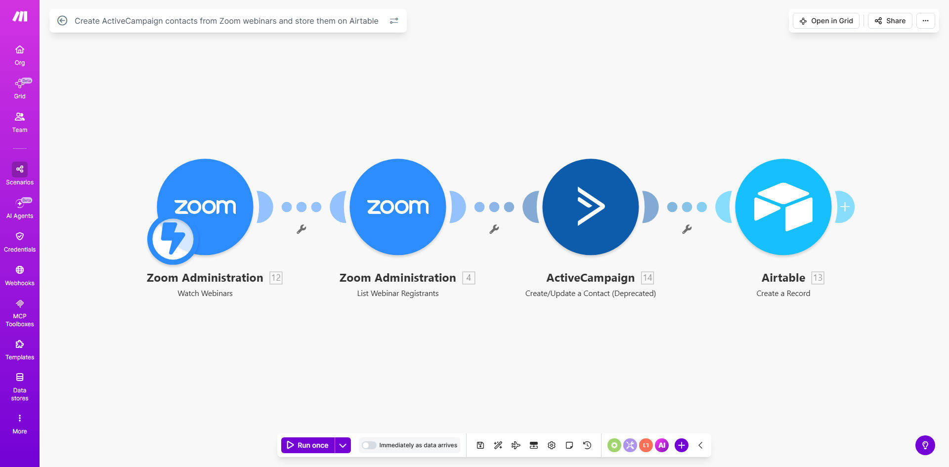 Make.com workflow diagram showing Zoom triggering contact creation in ActiveCampaign and Airtable