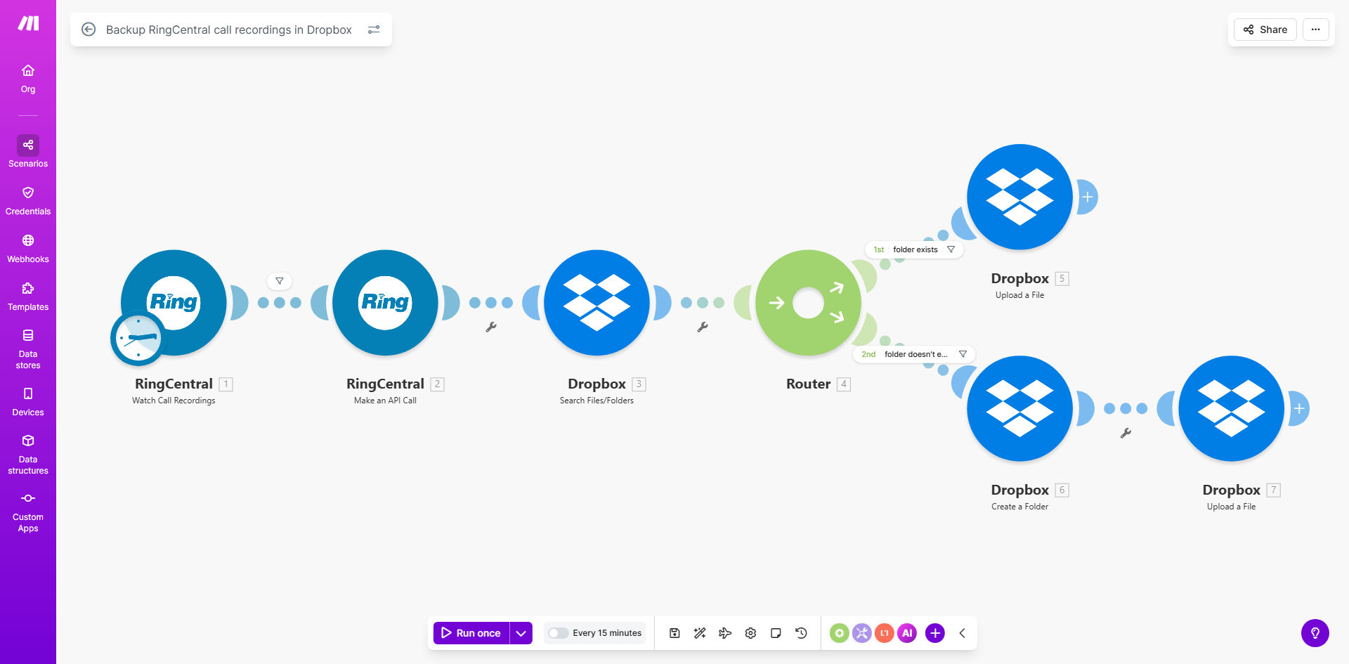Diagram showing automation flow from RingCentral to Dropbox for call recording backup