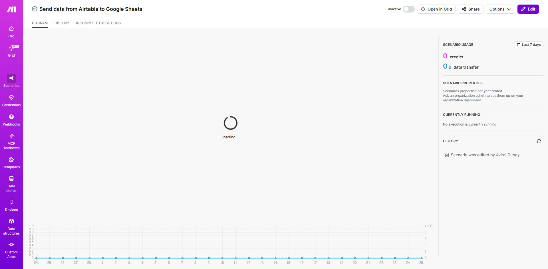 Airtable to Google Sheets automation workflow diagram