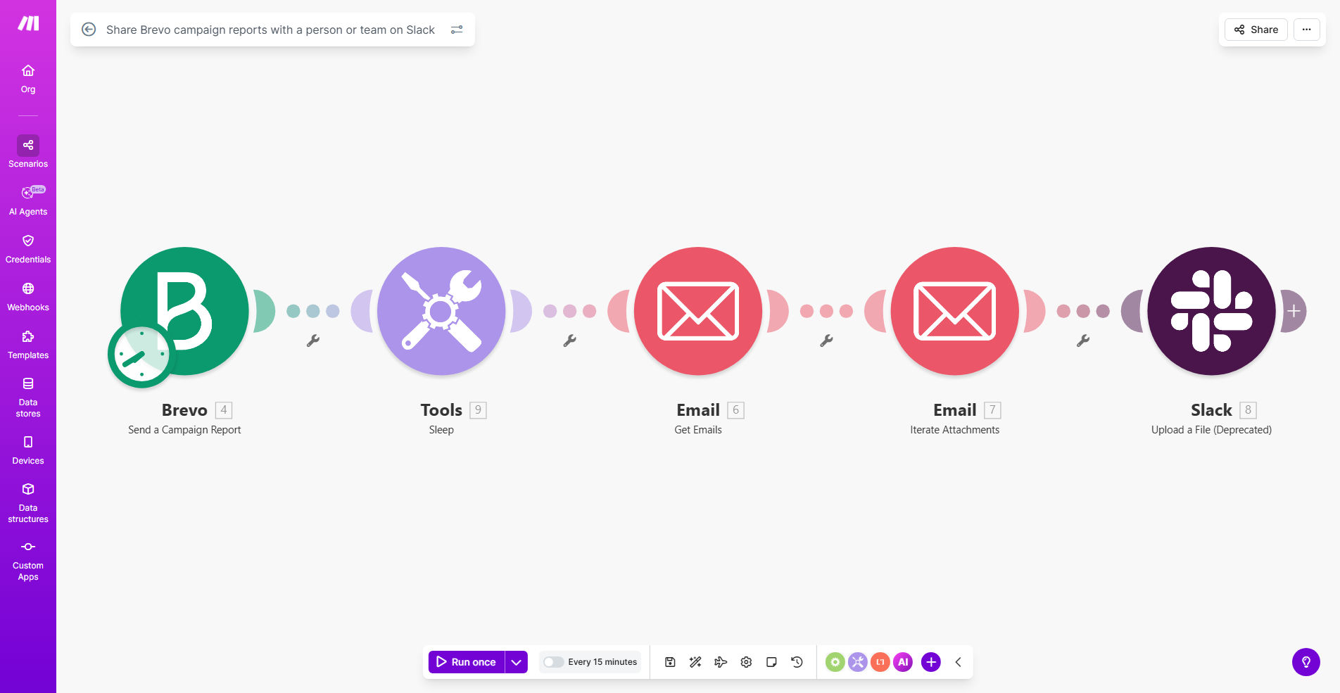 Make.com workflow diagram showing Brevo campaign data being sent to Slack