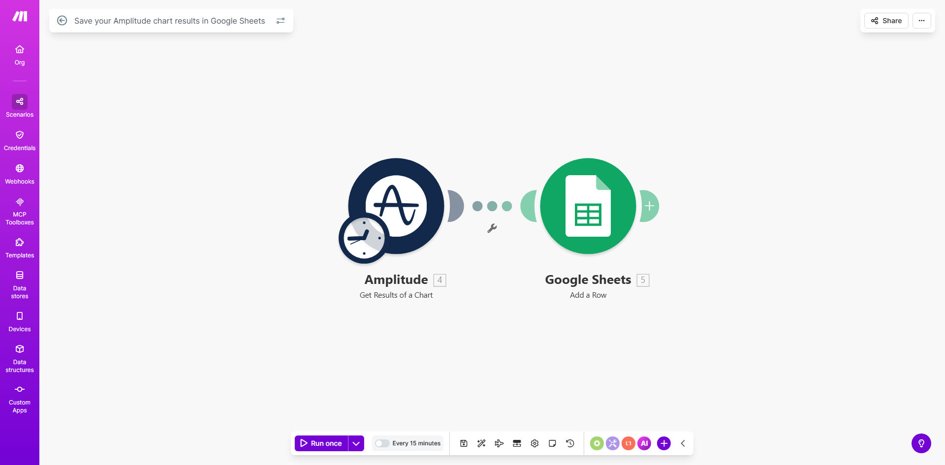 Diagram showing Amplitude data flowing into Google Sheets via Make.com automation