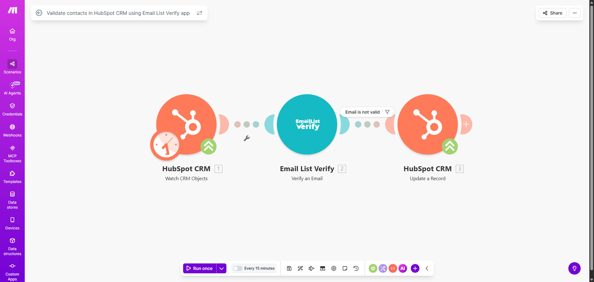 Make.com workflow diagram showing HubSpot triggering email validation with Email List Verify