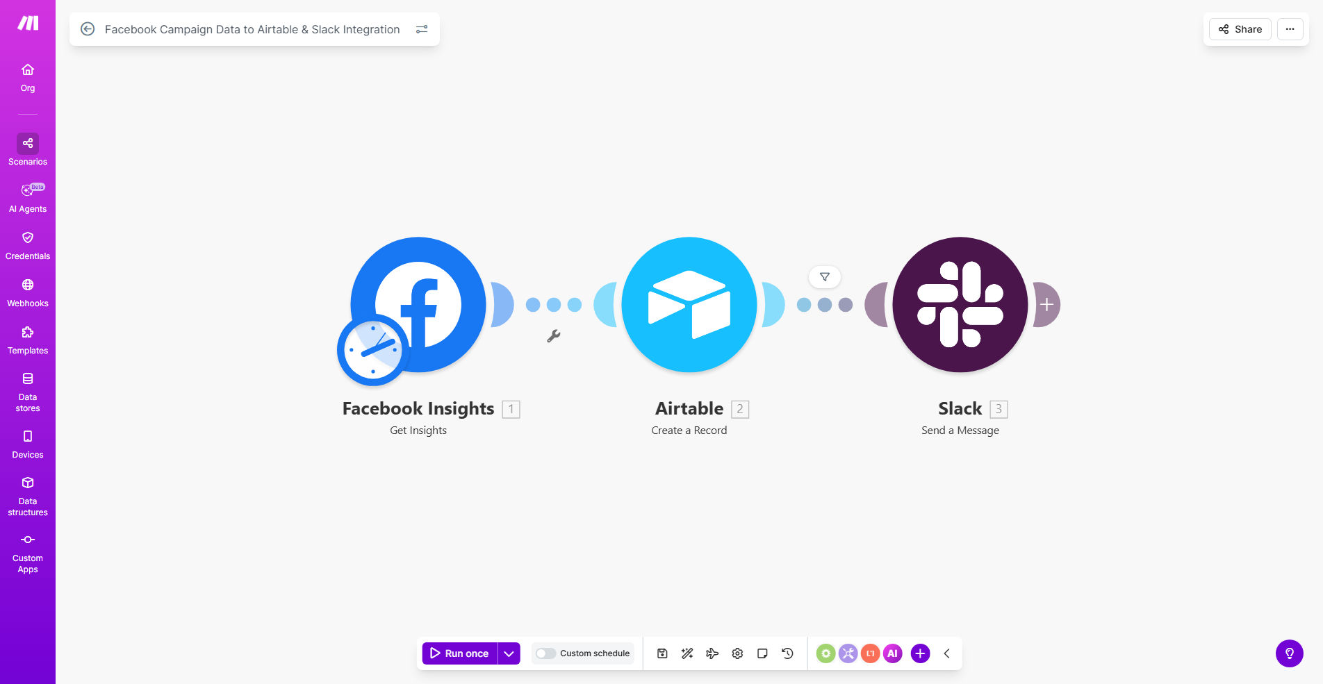 Diagram showing Facebook Ads data flowing into Airtable and Slack via Make.com automation