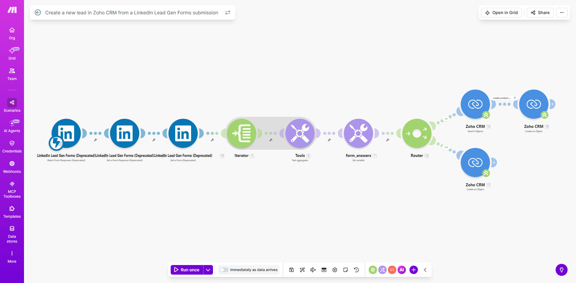 Diagram showing automation flow from LinkedIn Lead Gen Form to Zoho CRM creating a new lead