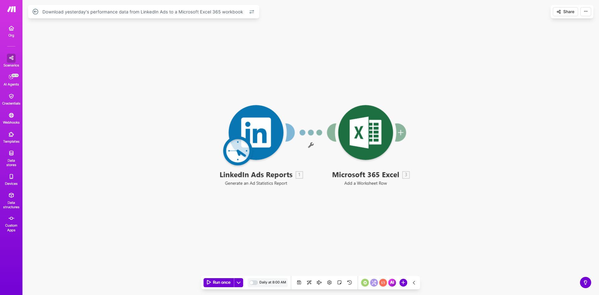 Screenshot of LinkedIn Ads to Excel 365 automation workflow in Make.com