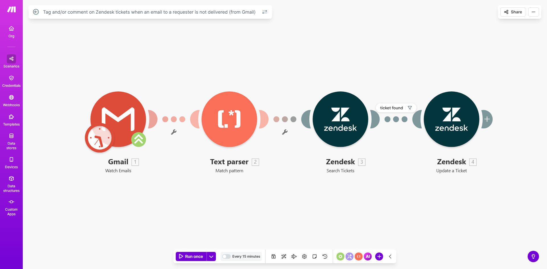 Diagram showing automation flow from Gmail bounce notification to Zendesk ticket update