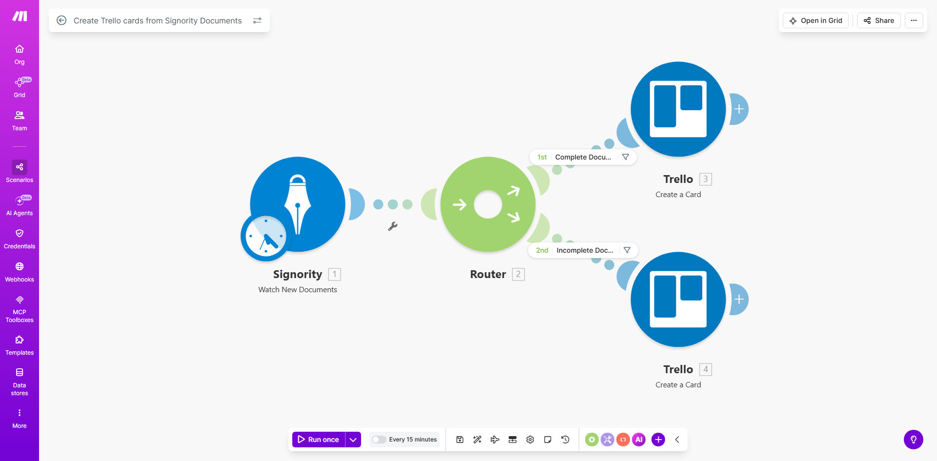 Make.com automation diagram connecting Signority and Trello for document workflow
