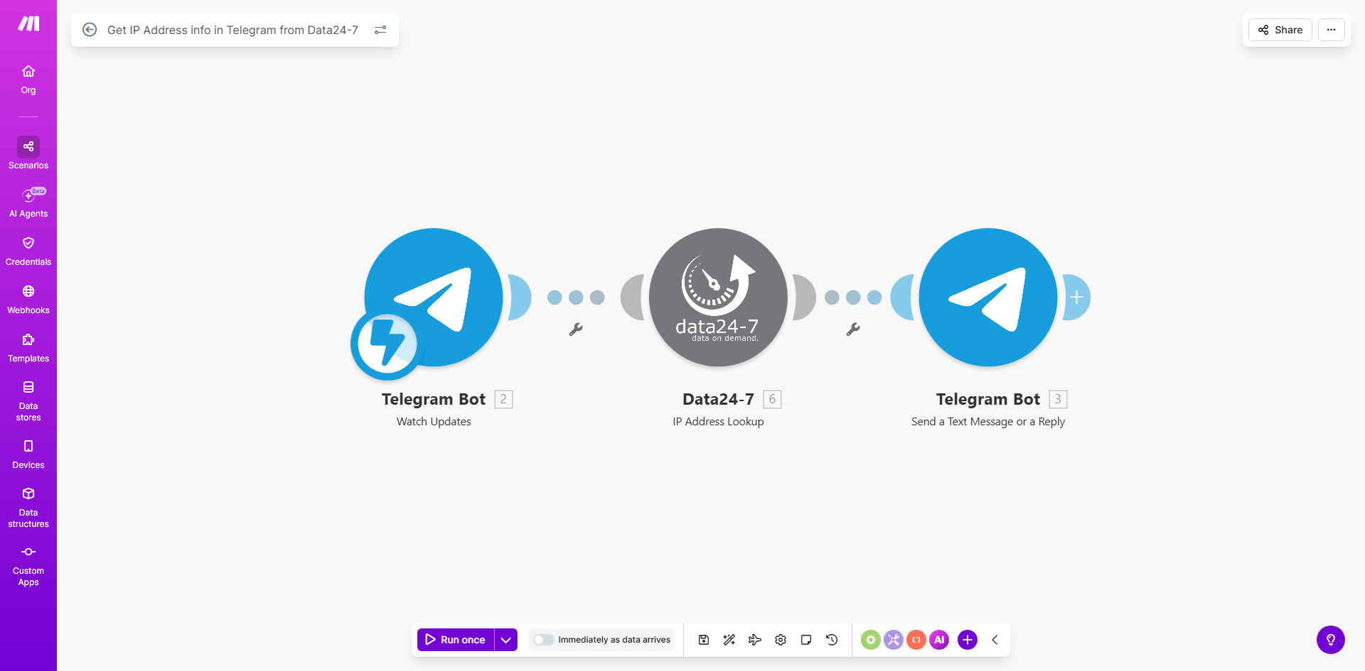 Make.com workflow diagram showing Telegram bot receiving an IP address and querying Data24-7 for information