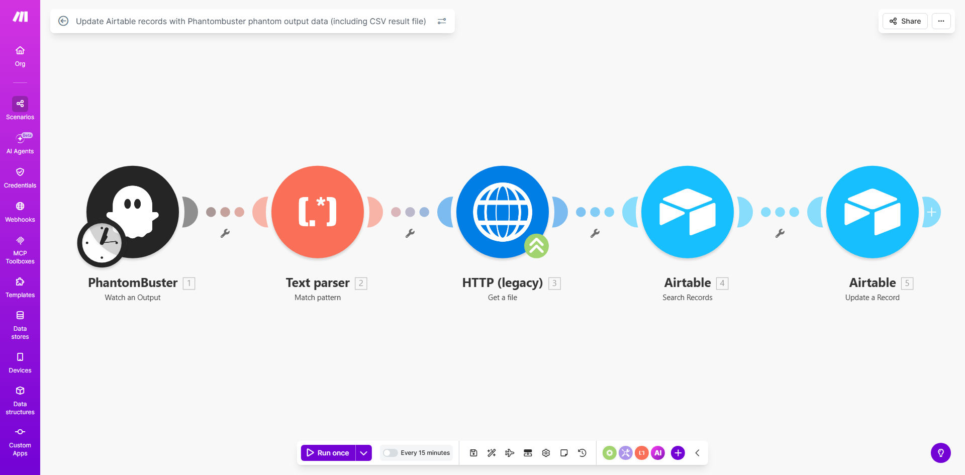 Make.com workflow diagram showing data flow from Phantombuster to Airtable