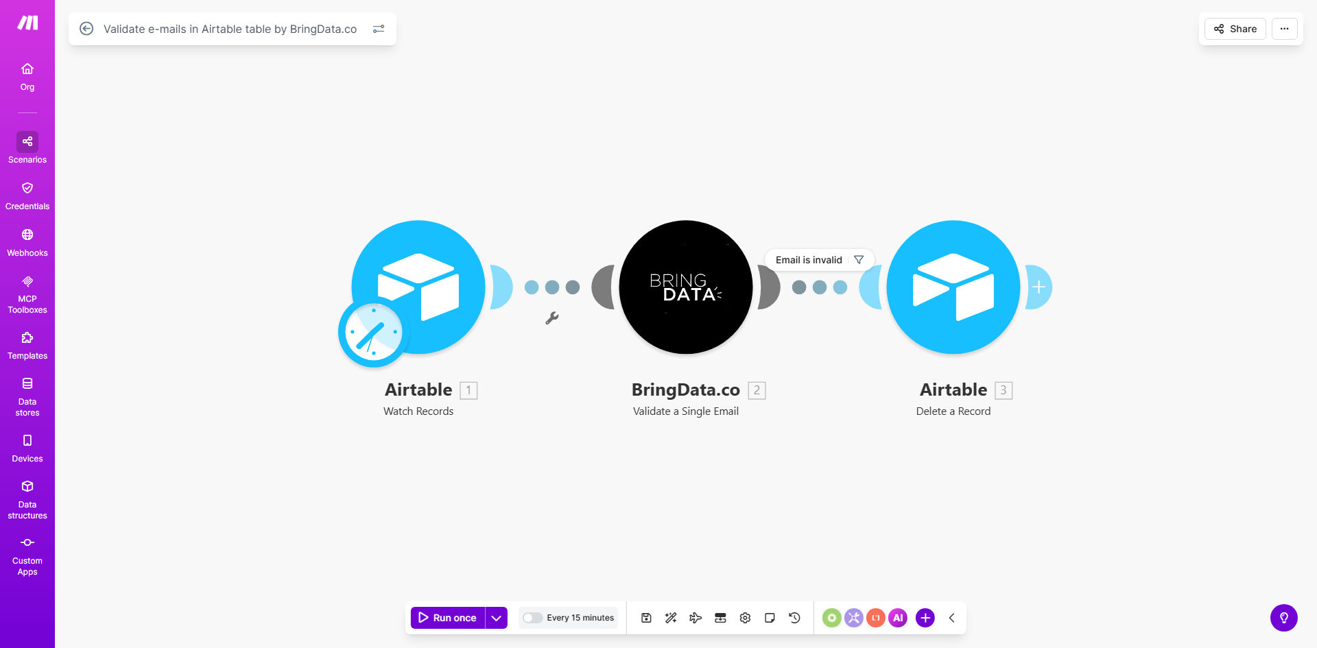 Make.com scenario diagram showing Airtable connected to BringData.co for email validation